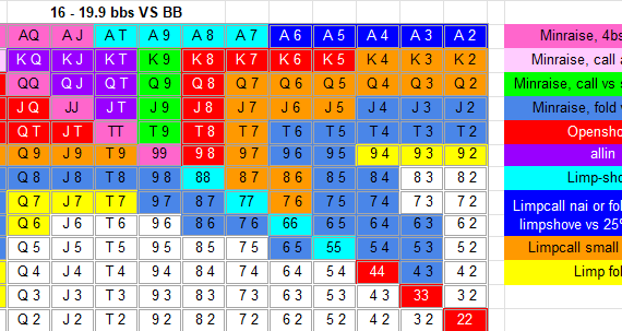 Spinnide/hilise positsiooni strateegia 1: flopieelne kätevalik