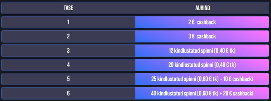 OlyBeti kuu mängude auhinnad