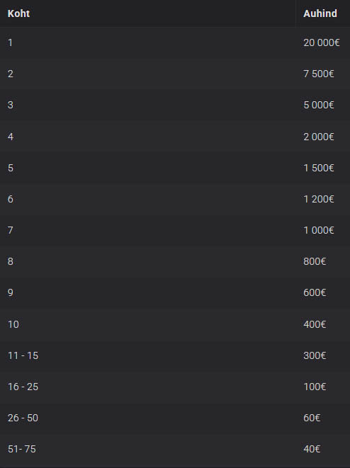 Coolbet - Megaralli auhinnad