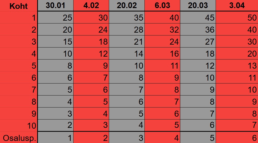 superonline cup punktitabel