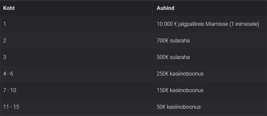 Coolbet - Jalgpalli MM slotiturniiri auhinnad