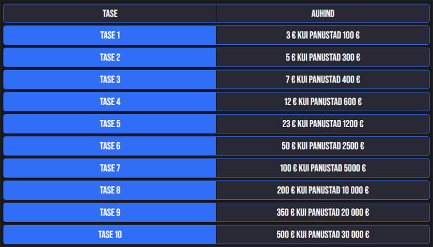 OlyBet - talvise cashback väljakutse auhinnad