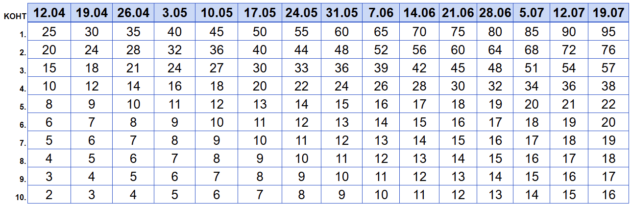 Kolmevõistlus 6. hooaeg
